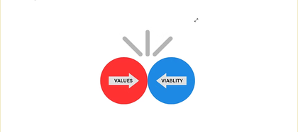 Values and visibility