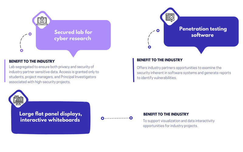 Cyber Security Lab Conestoga Applied Research